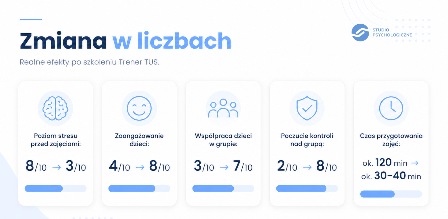 Zmiana w liczbach